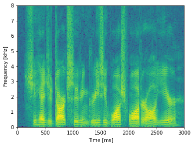_images/tutorial_auditory_filternet_2_1.png