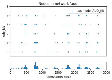 _images/tutorial_auditory_filternet_2_2.png