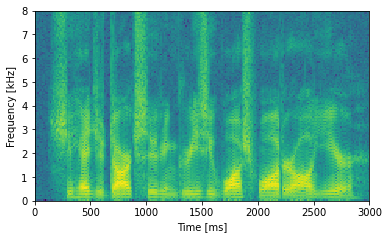 _images/tutorial_auditory_filternet_7_1.png