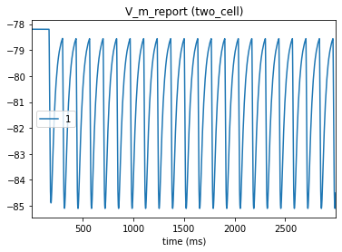 _images/tutorial_dynamic_synapses_10_0.png