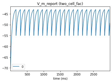 _images/tutorial_dynamic_synapses_18_0.png