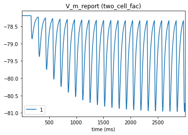 _images/tutorial_dynamic_synapses_19_0.png