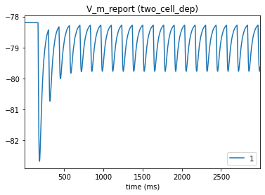 _images/tutorial_dynamic_synapses_27_0.png