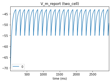 _images/tutorial_dynamic_synapses_8_0.png