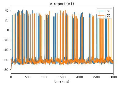 _images/tutorial_multi_pop_30_0.png