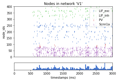 _images/tutorial_pointnet_modeling_27_0.png