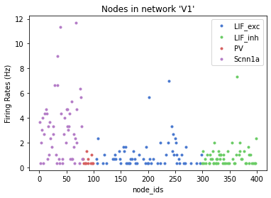 _images/tutorial_pointnet_modeling_29_0.png