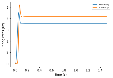 _images/tutorial_population_modeling_18_0.png