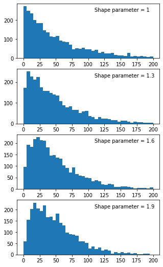 _images/tutorial_spike_trains_refractory_11_1.png