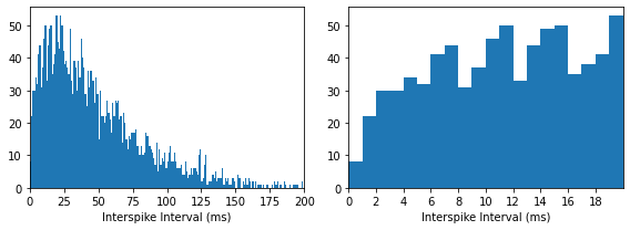 _images/tutorial_spike_trains_refractory_13_1.png