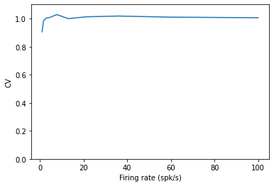 _images/tutorial_spike_trains_refractory_15_1.png