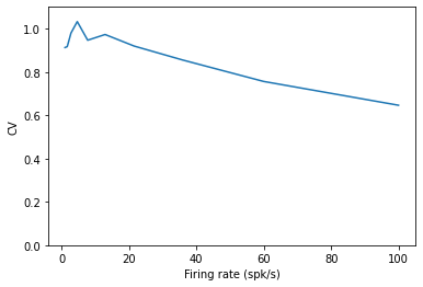 _images/tutorial_spike_trains_refractory_17_0.png