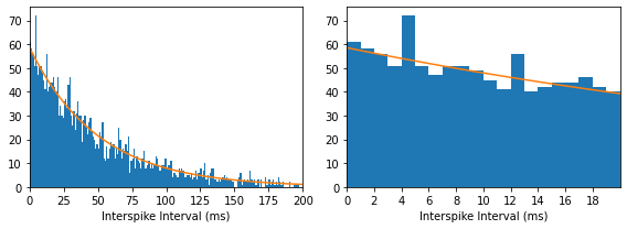 _images/tutorial_spike_trains_refractory_1_1.png