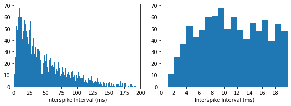 _images/tutorial_spike_trains_refractory_5_1.png