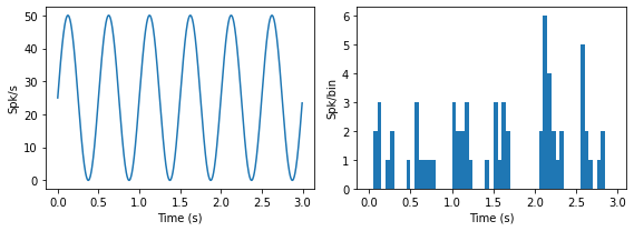 _images/tutorial_spike_trains_refractory_7_2.png