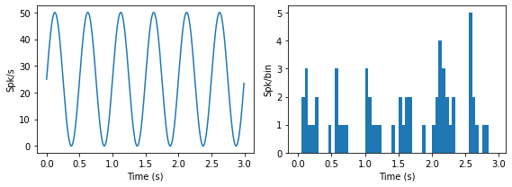 _images/tutorial_spike_trains_refractory_9_2.png